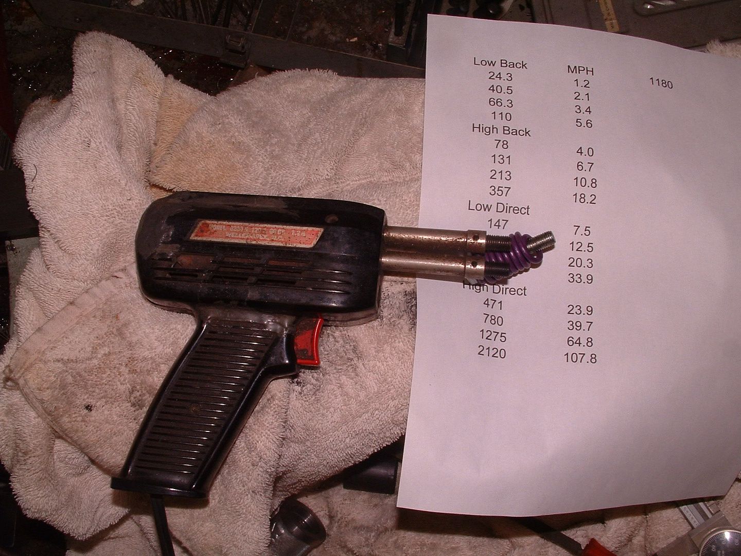 [EType] Is your Speedometer reading low? You can fix it yourself E